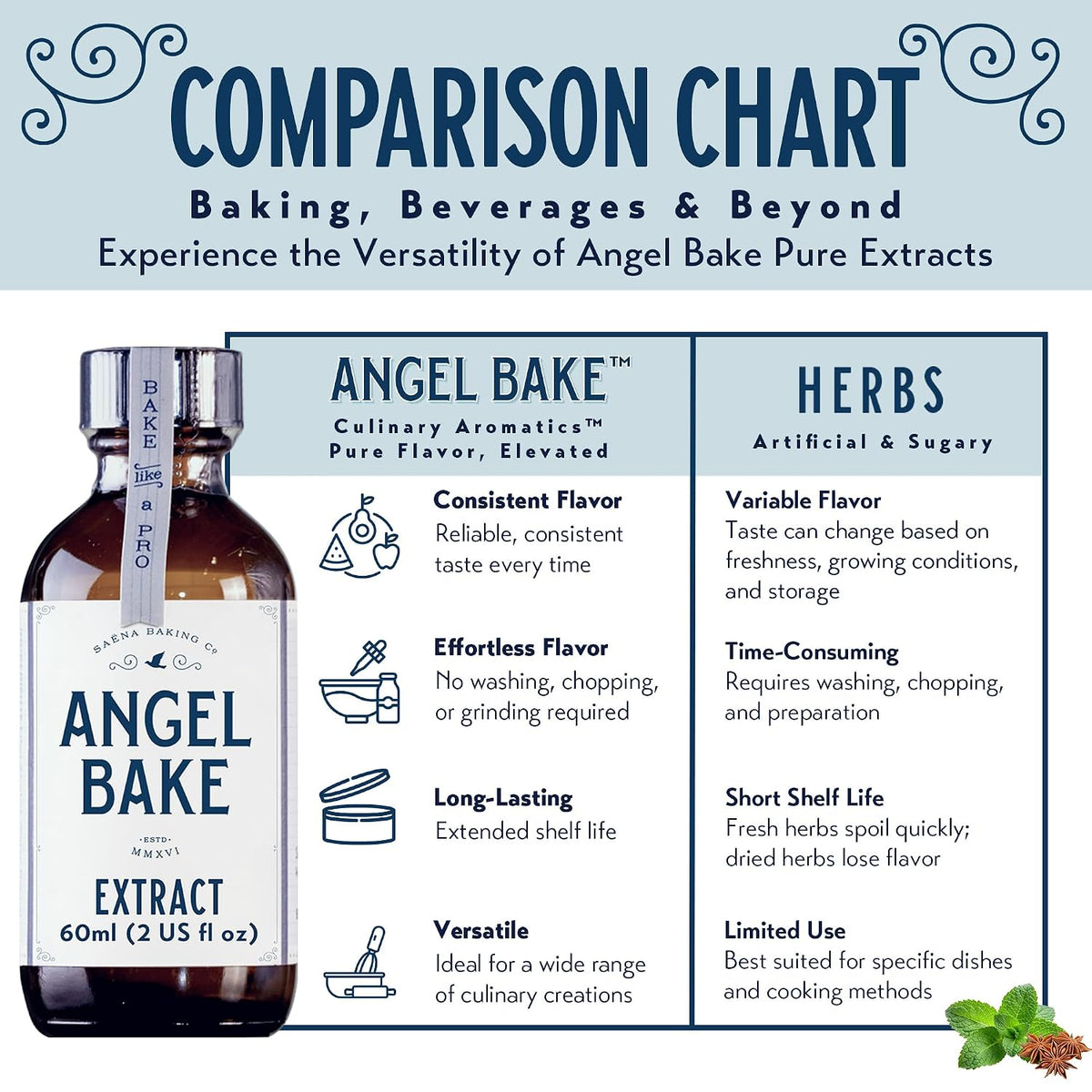 Angel Bake Pure Madagascar Vanilla Extract, 2 oz | Water soluble, food safe culinary flavoring for baking, coffee, custards, ice cream and candy; vegan, gluten free