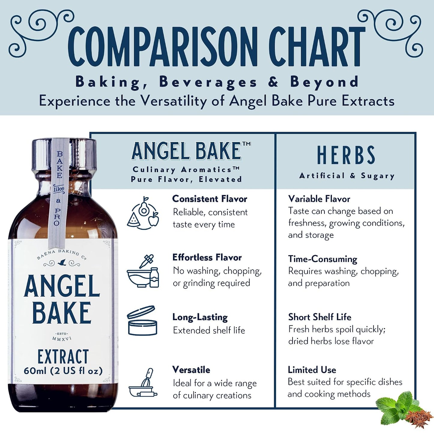 Angel Bake Pure Bulgarian Rose Extract, 2 oz w/ Sprayer | Water soluble, food safe flavoring to mist or dose into cocktails, tea, baking and candy; edible, vegan, gluten free