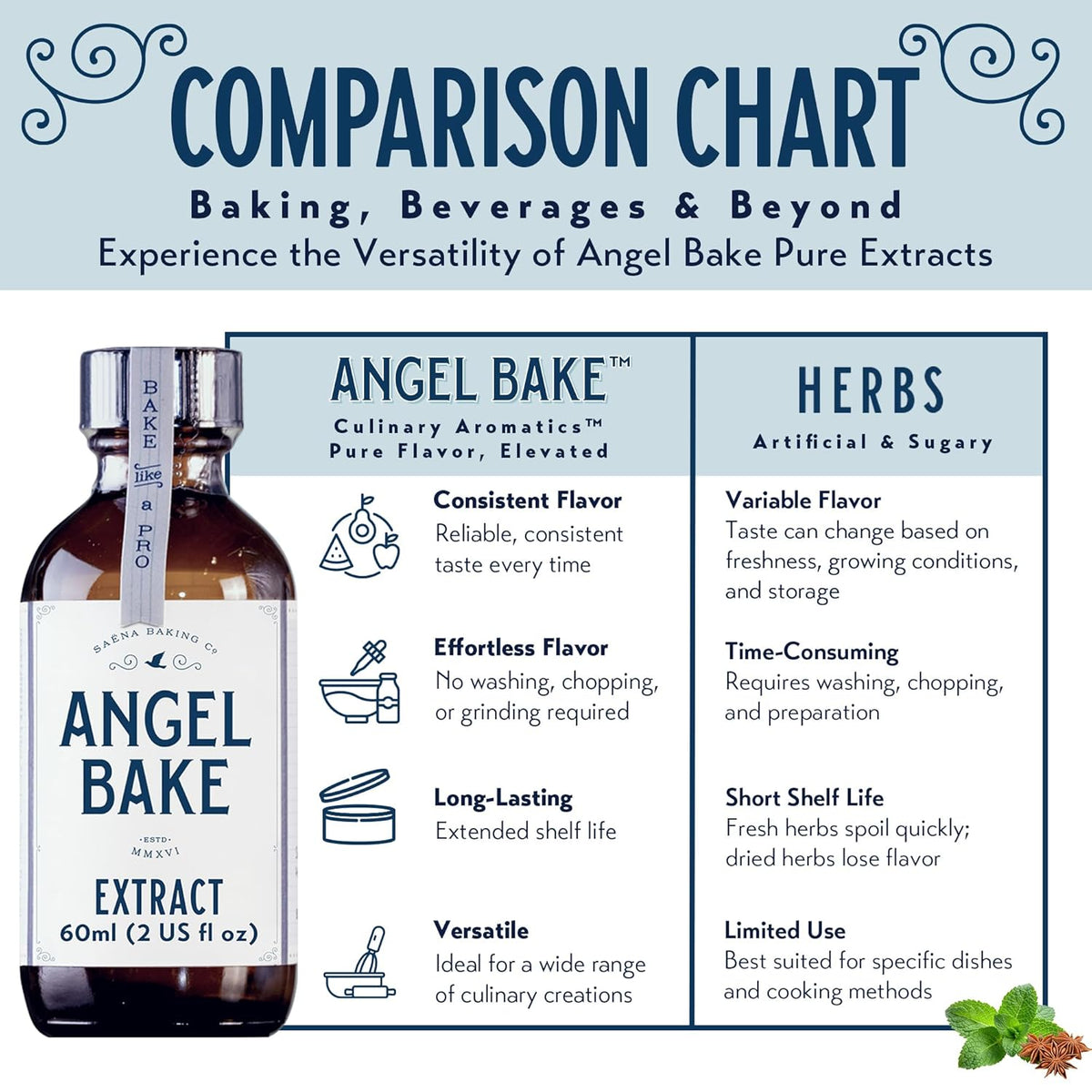 Angel Bake Pure Bulgarian Rose Extract, 2 oz | Lattes, matcha, tea, baking, cocktails, cupcakes; water soluble, food safe culinary flavor; vegan
