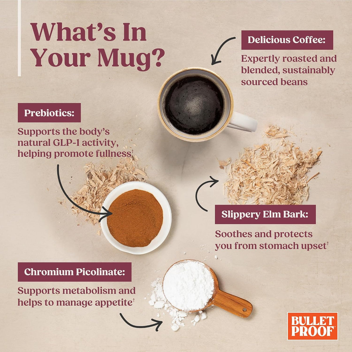 Bulletproof The Maximizer Ground Functional Coffee