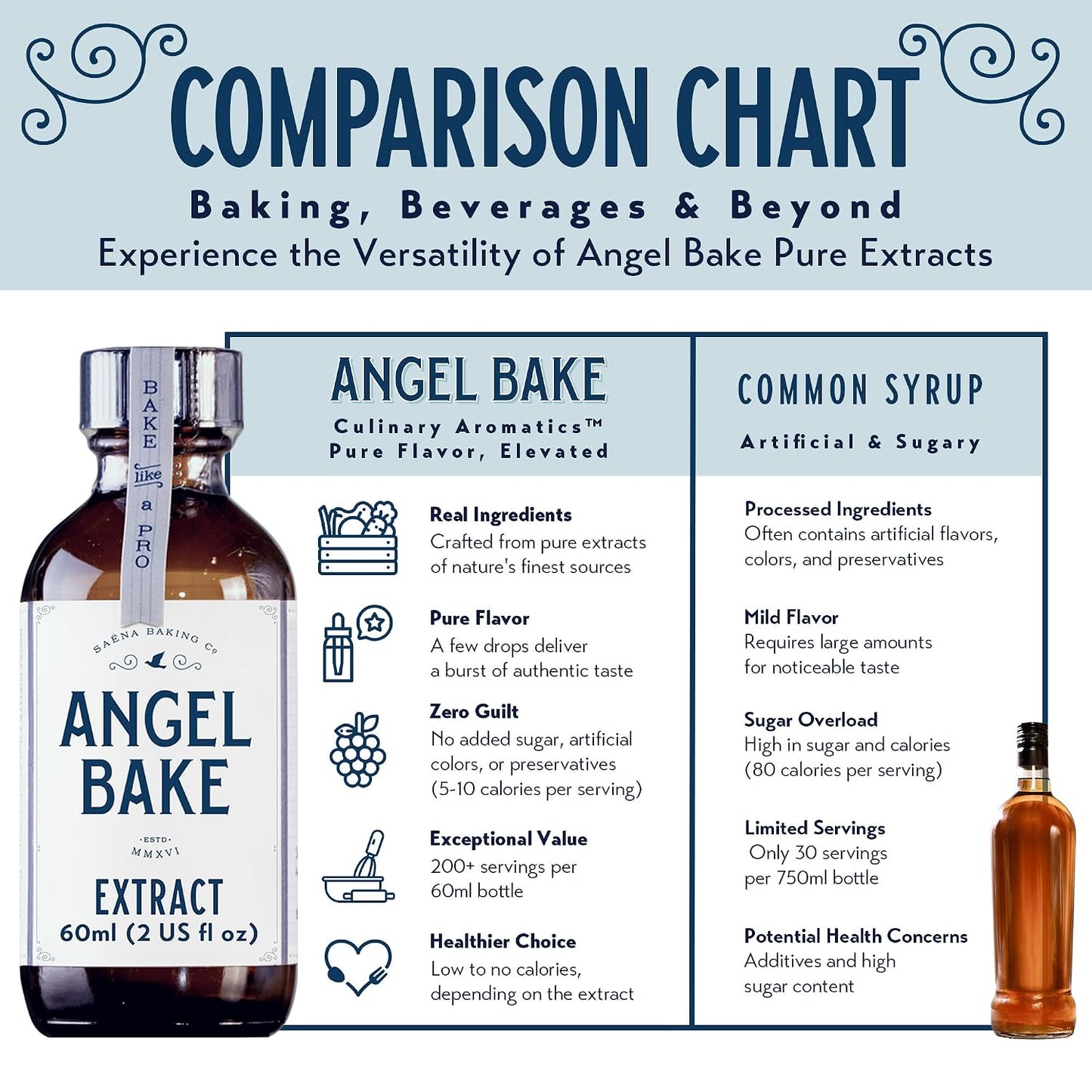 Angel Bake Pure Pumpkin Spice Extract, 2 oz