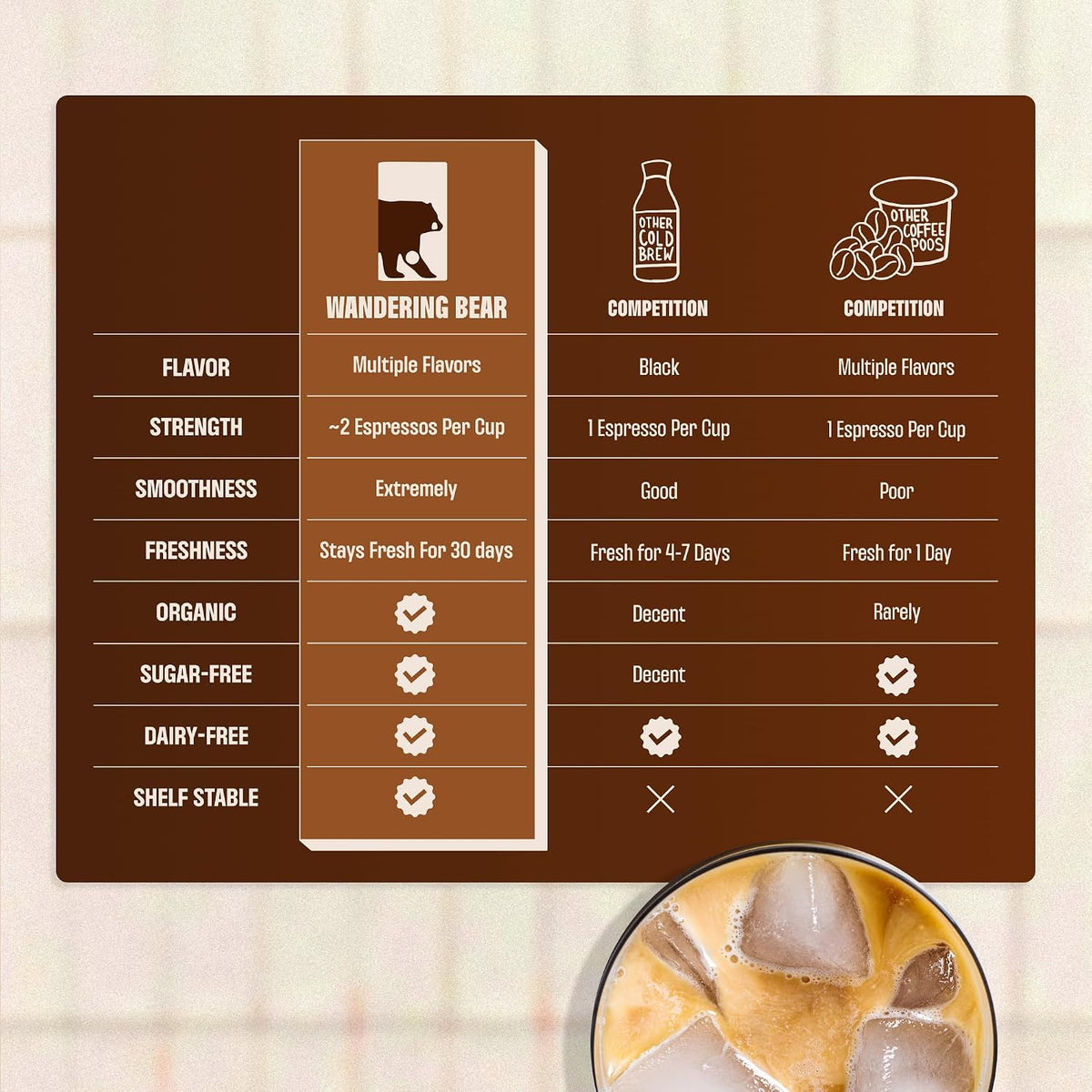 Wandering Bear Organic Mocha Cold Brew On Tap - 96 fl oz, Iced Coffee