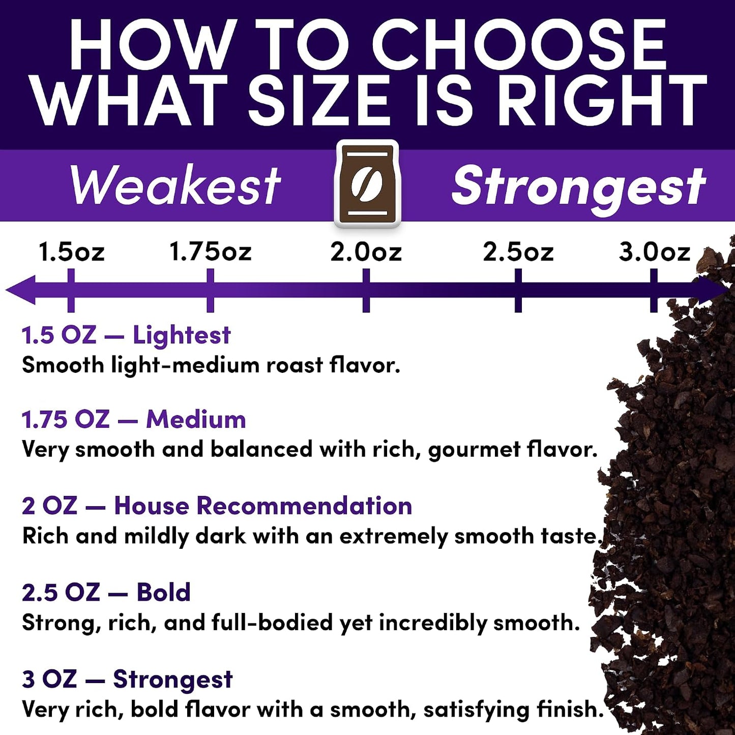 Coffee Packets – 2oz Dark Roast Coffee Packs, European French Roast Ground, Pre-Measured Single-Pot Brew Bags for 12 Cup Makers (36 Count)