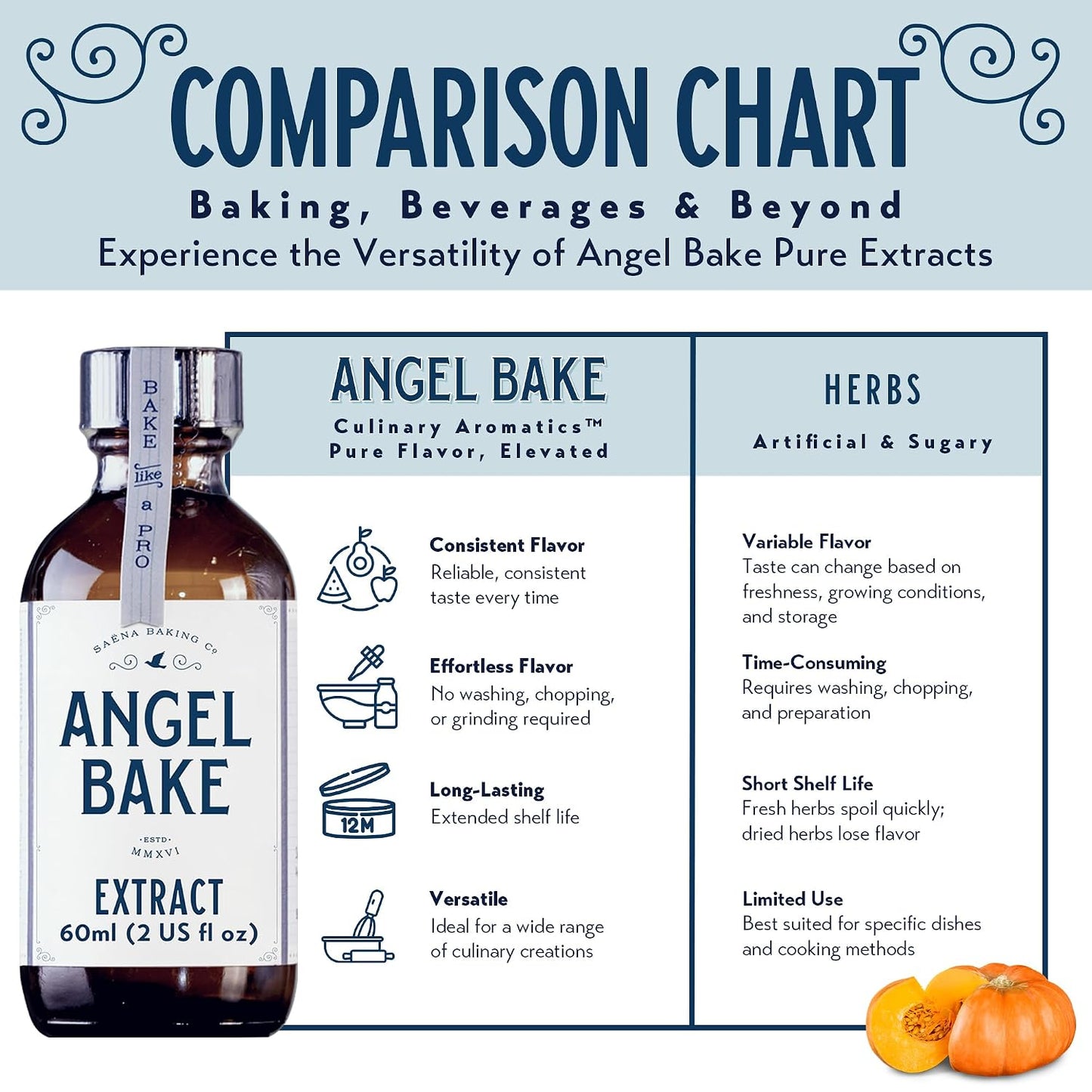 Angel Bake Pure Pumpkin Spice Extract, 2 oz