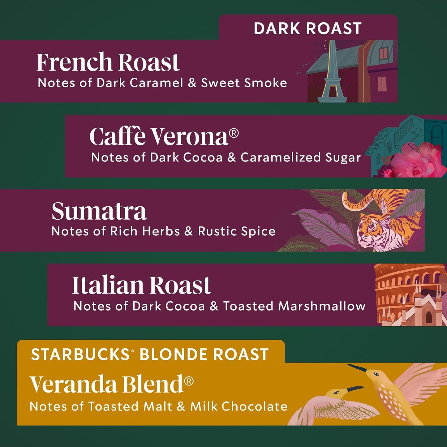 Starbucks K-Cup Coffee Pods, Build Your Own Variety Pack, 60 Count | 100% Arabica K-Cup pods for Keurig brewers; customer-built variety pack; 60 pods total