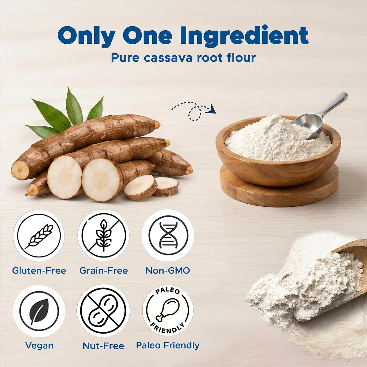Jans Cassava Flour, 2 lb, Gluten Free All Purpose Flour Substitute, 1 Pack | Non-GMO Grain Free Baking Flour, Paleo &amp; AIP Friendly, Vegan Yuca Root Flour for Bread, Tortillas, Pancakes &amp; Baking