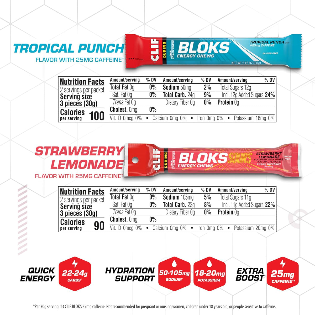 CLIF BLOKS Energy Chews with Caffeine, Variety Pack, 8 Packs | 25-50mg Caffeine* per serving, Non-GMO, Plant-Based, Fast Fuel for Cycling and Running, Quick Carbohydrates and Electrolytes