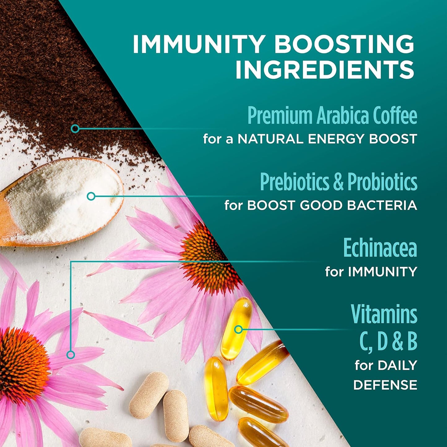 VitaCup Immunity Medium Roast Coffee Pods, 32ct | Medium Dark Roast, Dark Roast, D3