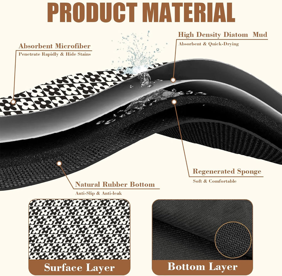 Black and White Checkered Flower Dish Drying Mat for Kitchen Counter Absorbent Coffee Mat Hide Stain Rubber Backed Drying Rack Pad Espresso Machine Coffee Bar Accessories 15.7 x 23.6 Inch