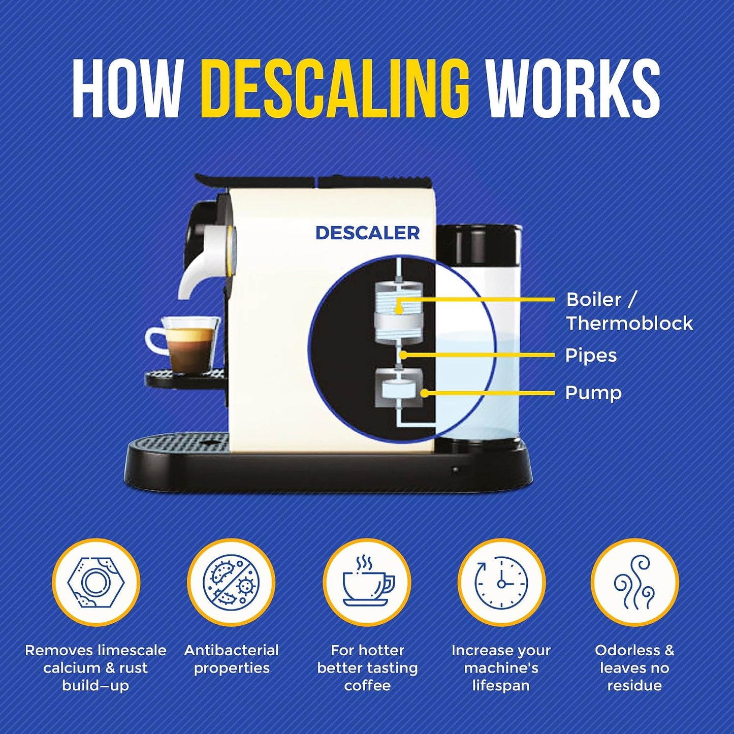Bastion Coffee Machine Cleaner &amp; Descaler Tablets - 24 Count | Deep Clean &amp; Descale for Keurig, Nespresso, Ninja, Braun, Cuisinart &amp; More | Extend Machine Life &amp; Enhance Coffee Flavor