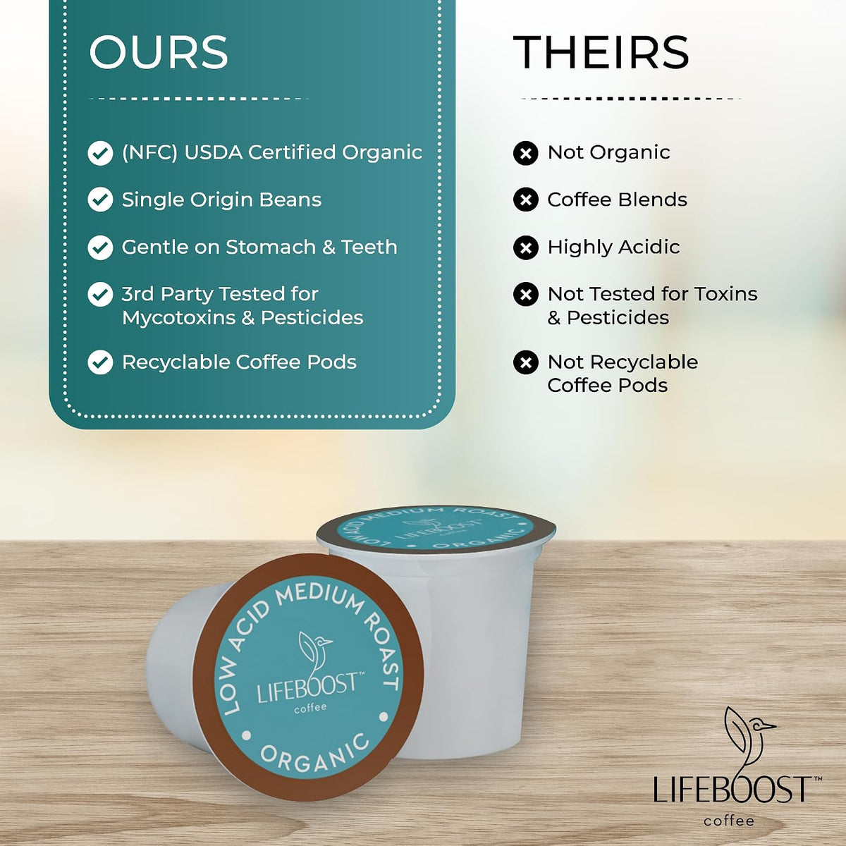 Lifeboost Medium Roast Low Acid Coffee K Cups - Single Origin Mold Free Non-GMO Organic Coffee Pods - Compatible with Keurig &amp; Keurig 2 Machines - 10 Count