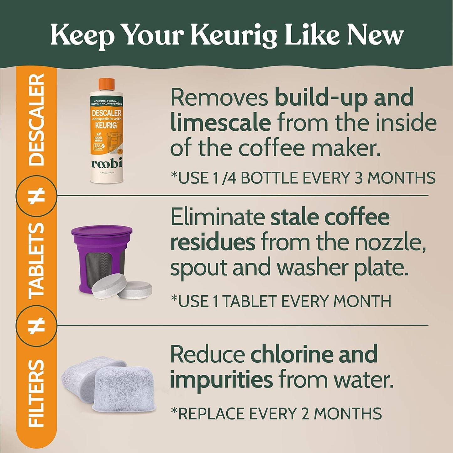 Roobi Keurig Compatible Descaling Solution &amp; Cleaning Kit | 500ml Keurig Descaler, 12 Cleaning Tablets, 1 Reusable Pod, 6 Water Filters, Carbon Neutral, 1 Year Supply
