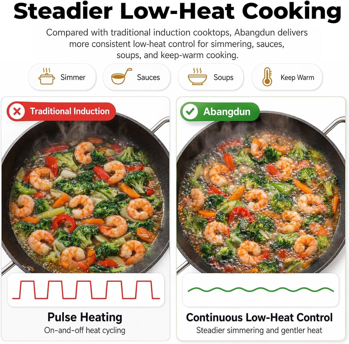 Induction Wok Cooktop Induction Burner 1700W/85V~120V Electric Wok Curved Surface Electronic Cooker Concave Stoves