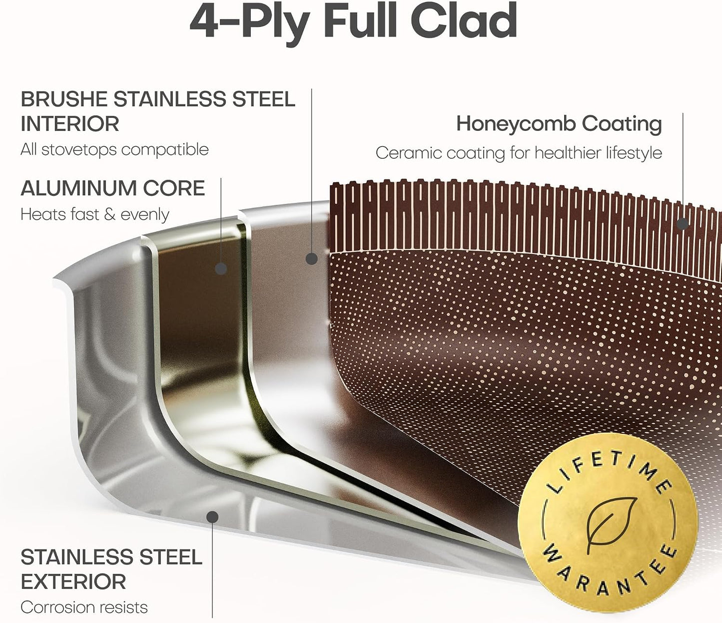 CAROTE 22pcs Hybrid Nonstick Pots and Pans Set, Stainless Steel Cookware Set with Honeycomb Titanium Interior, Induction