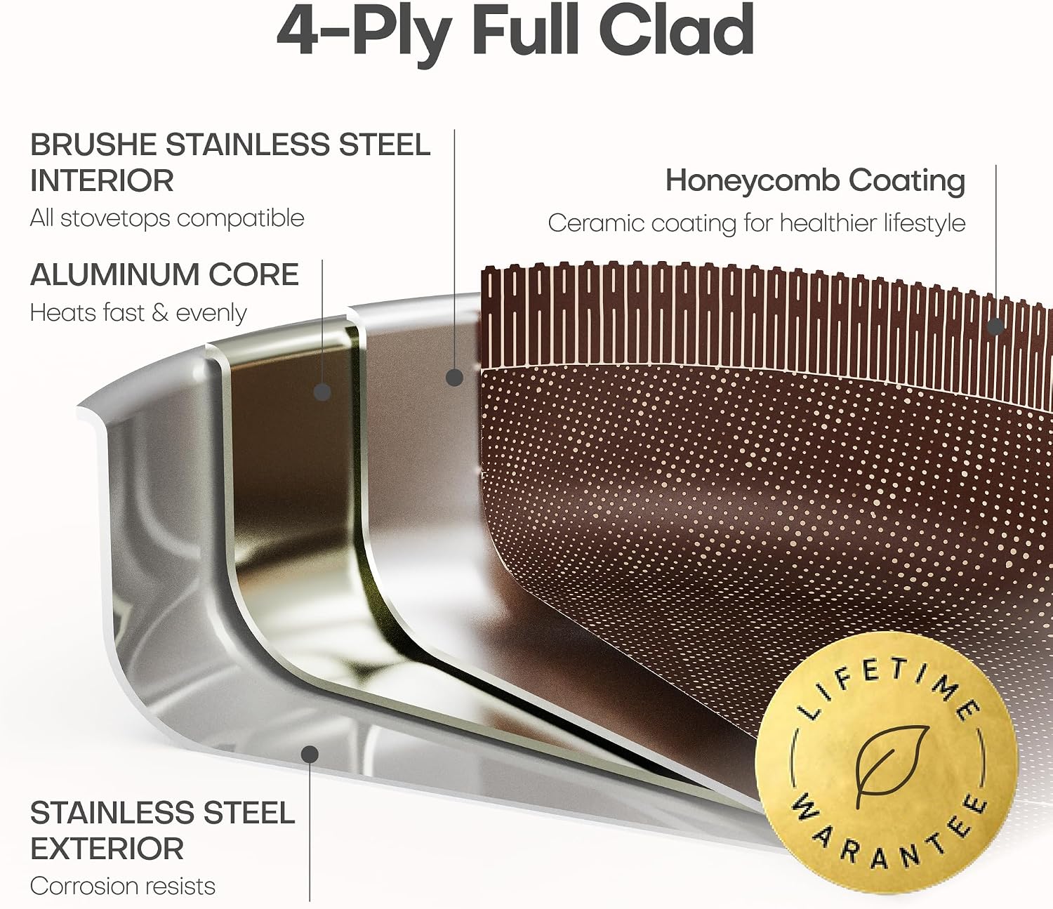 CAROTE 22pcs Hybrid Nonstick Pots and Pans Set, Stainless Steel Cookware Set with Honeycomb Titanium Interior, Induction
