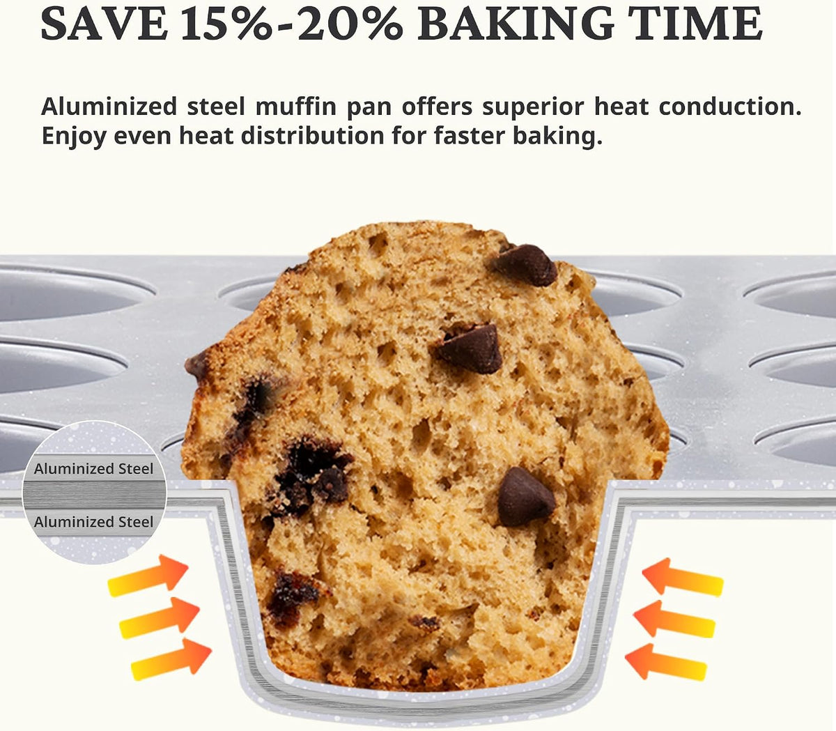 BRONYPRO 2-Pack 12 Cup and Mini 24 Cup Non Toxic Nonstick Ceramic Muffin Pan &amp; Cupcake Tin, PFOA &amp; PTFE Free, Heavy Duty Rust-Resistant Aluminized Steel, Oven Safe, Blue