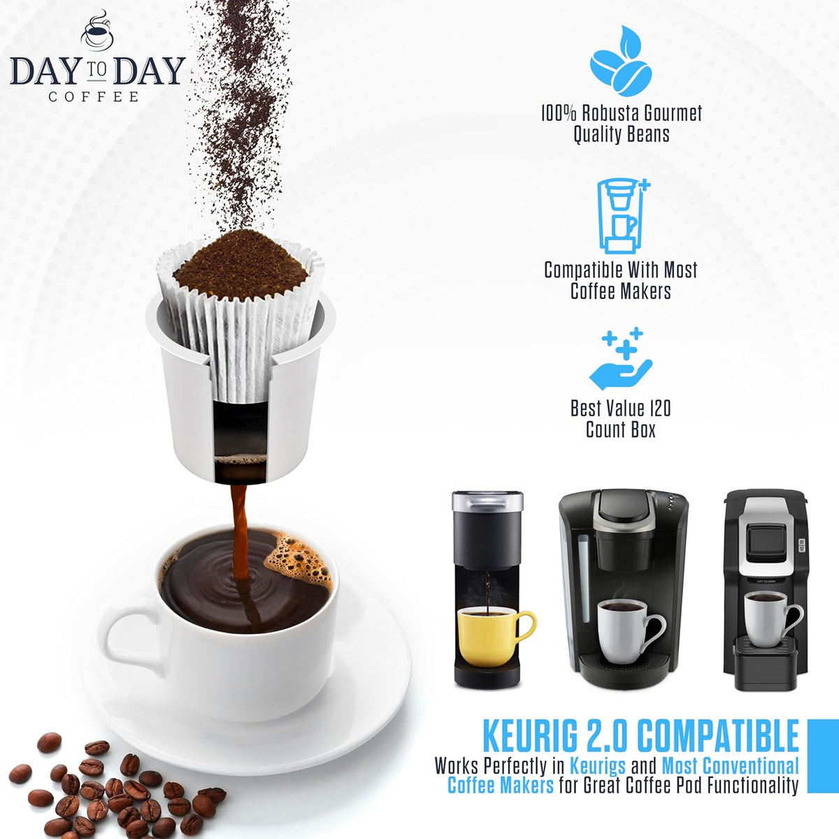 Day To Day Coffee Pods, Breakfast Blend Medium Roast, 200 Count Bulk | Keurig K-Cup compatible single serve pods. Bulk 200 count value pack for busy households, offices and breakrooms