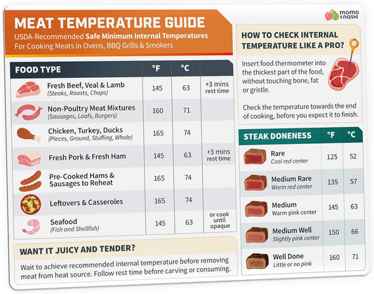 Meat Temperature Chart Magnet - Grilling Accessories - Chicken, Turkey, Beef, Steak, Pork Cooking Temperature Chart BBQ