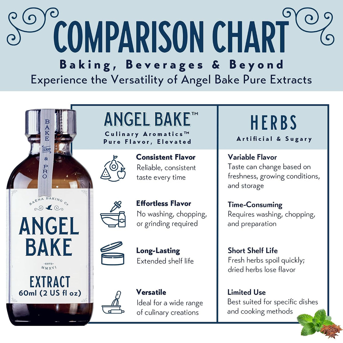 Angel Bake Extract Gift Set, Rose Lavender Chocolate Raspberry, 4x 2 oz