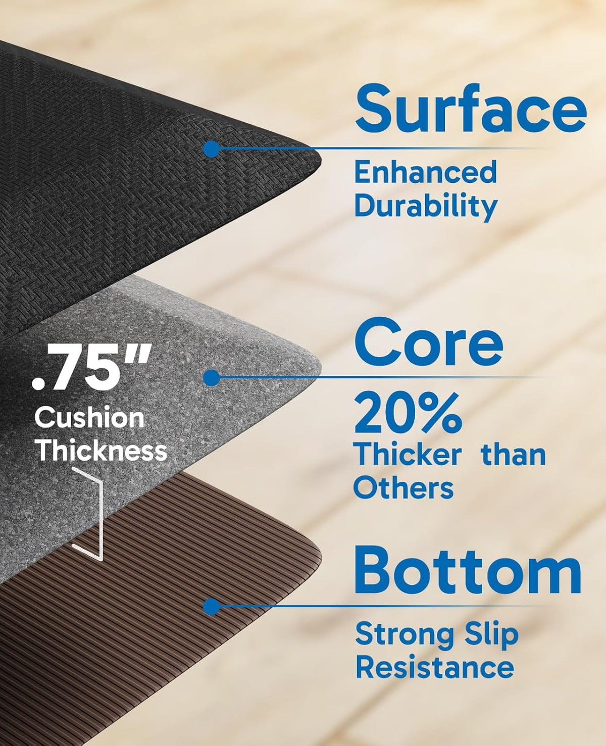 Ophanie Kitchen Mats for Floor, 3/4 inch Thick, 20x39 Anti Fatigue Cushioned Mat, Kitchen Rugs, Waterproof, Comfort Ergonomic Standing Mat for Office, Home, Sink, Black Non-Slip Ridged Bottom