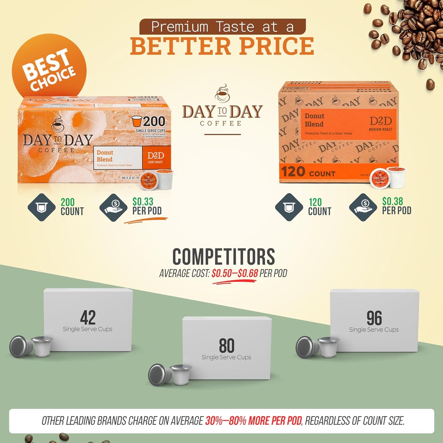 Day To Day Coffee Pods, Donut Blend Medium Roast, 200 Count Bulk | Keurig K-Cup compatible single serve pods. Bulk 200 count value pack for everyday home, office and breakroom coffee