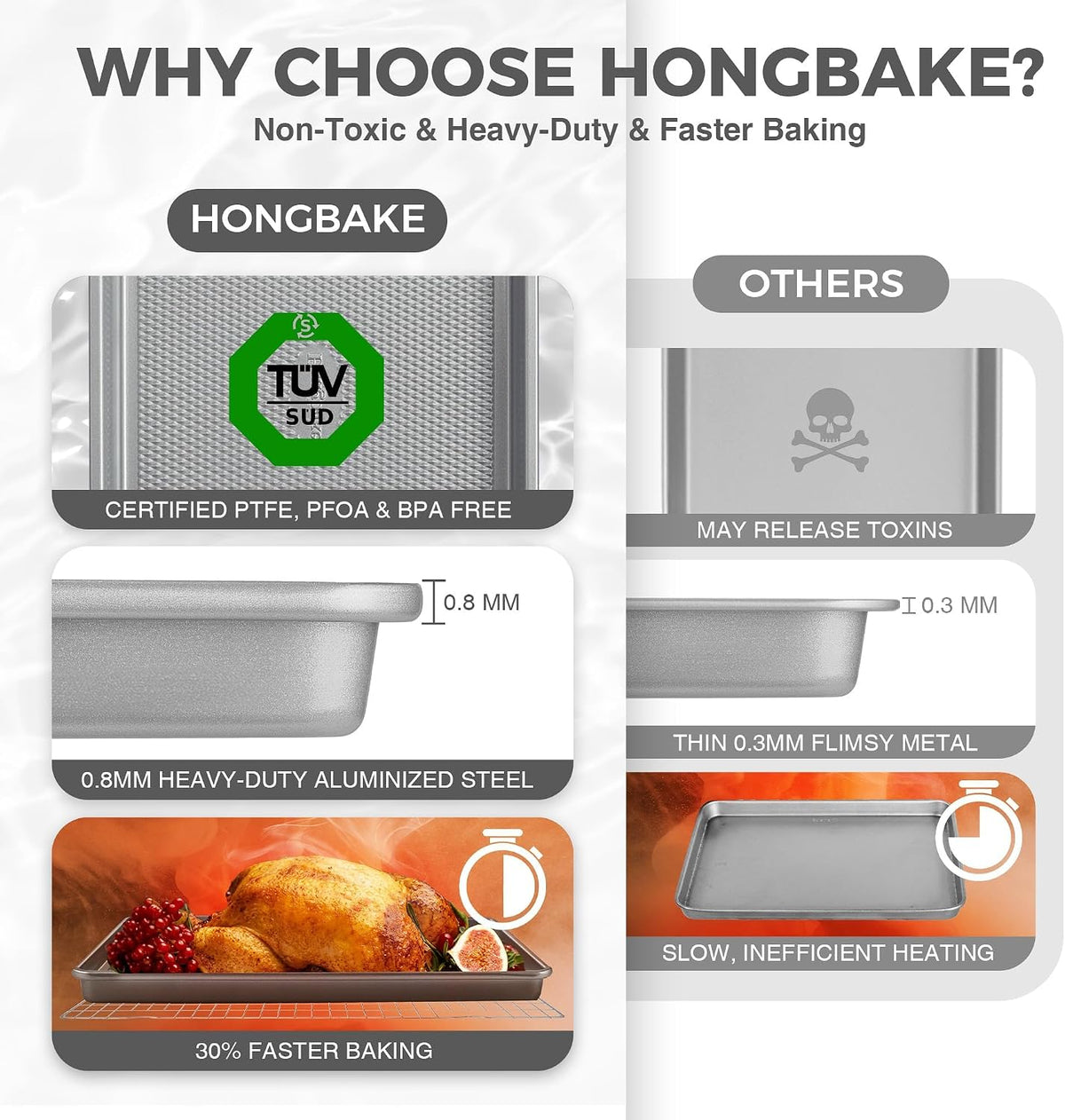 HONGBAKE Naturally Non Toxic Baking Sheet Pan Set of 3, Heavy Duty Aluminized Steel Cookie Sheets, Half/Quarter/Jelly Roll Pans with Textured Nonstick Surface, Free of PTFE &amp; PFOA