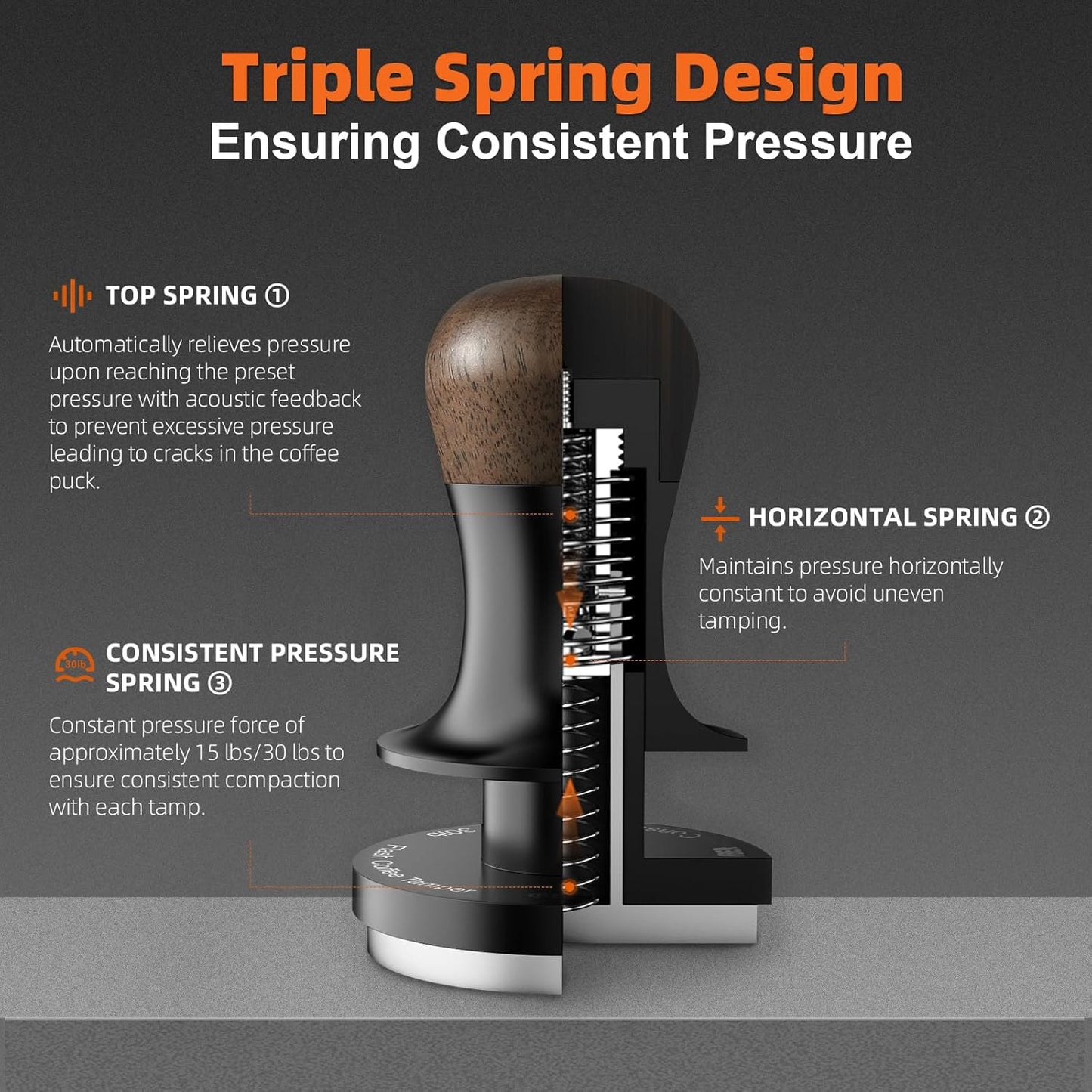 MHW-3BOMBER Espresso Coffee Tamper 51mm with Three Spring Loaded Calibrated Espresso Tamper 30lbs Tamper for Espresso Machine with Sound Feedback T6182T-OS