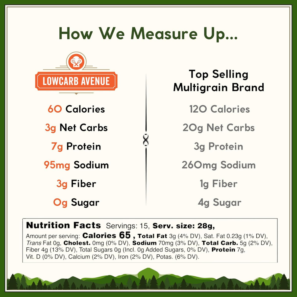 Dr. B's Wilbur Five Flour Multigrain Bread | (2 Pack (16 oz), Everything)