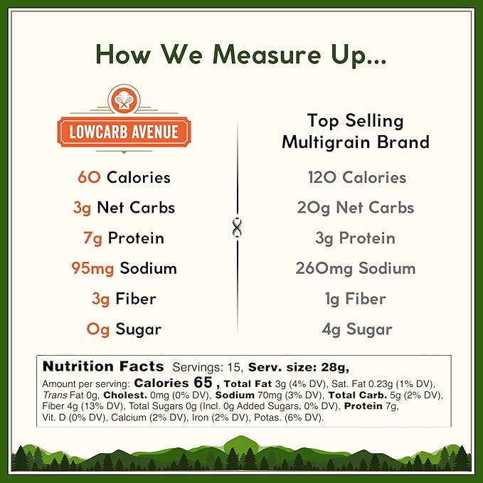 Dr. B's Wilbur Five Flour Multigrain Bread | 1g Net Carbs & 7g Protein | Low Calorie, Vegan, Sugar Free | Fresh, Sliced, Keto & Low Carb Bread Loaf (2 Pack (16 oz), Everything)