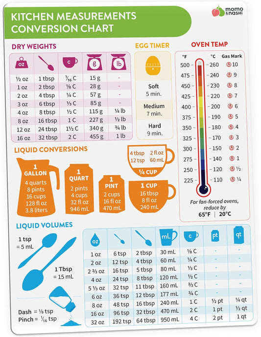 Kitchen Conversion Chart Magnet - Measurements Conversion Chart - Baking Supplies Baking Accessories Cooking Gadgets -