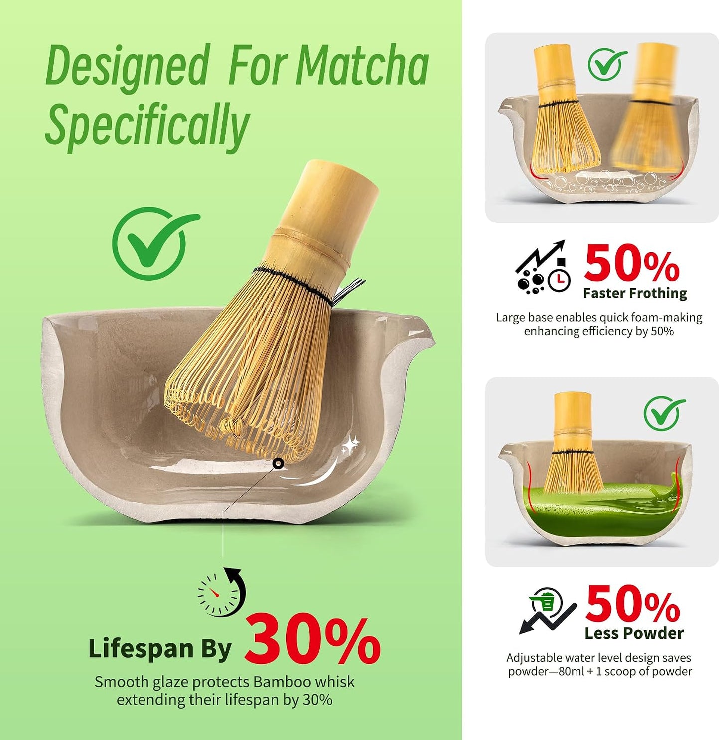 TEANAGOO Matcha Whisk Set Black,7 Pcs Matcha Set,Matcha Kit for Ceremony,Tradition Tea Set for Making Breakfast/Latte,Matcha Whisk Set with Bowl(Chawan)/Whisk and Holder,Gift for Family/Friend