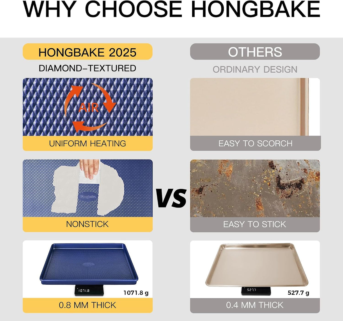 HONGBAKE Baking Sheet Pan Set, Cookie Sheets for Oven, Nonstick Half/Quarter/Jelly Roll Pans with Diamond Texture Pattern, Heavy Duty Cookie Tray, Dark Blue