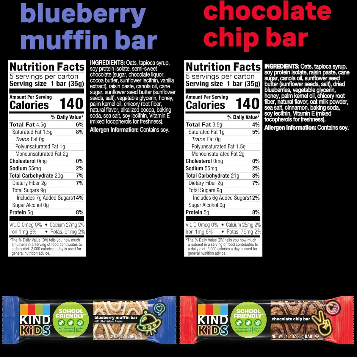 KIND Kids Granola Bars Variety Pack, Gluten Free, Low Sodium, Peanut and Tree Nut Free Snacks, Chocolate Chip, Blueberry Muffin, 5g Protein, 10 Count