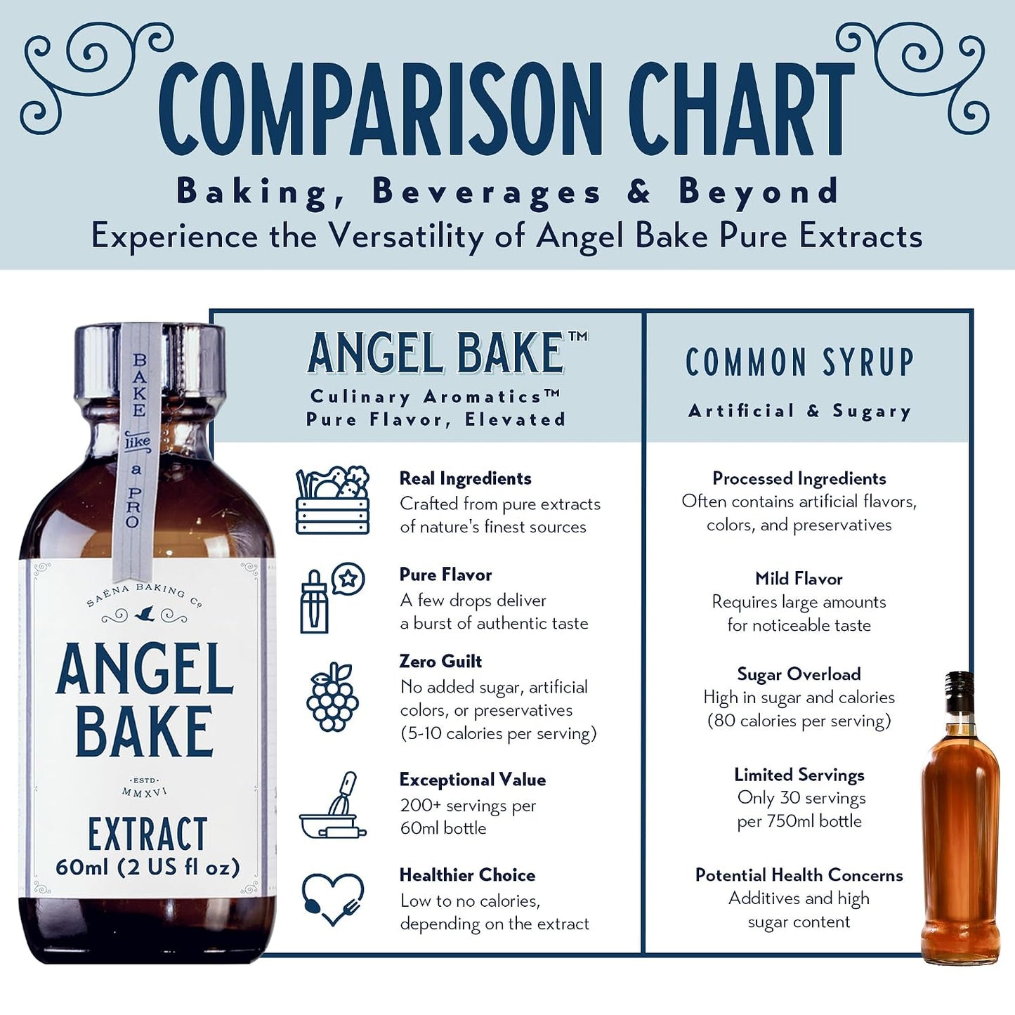 Angel Bake Pure Valencia Orange Extract, 5X Distilled, 2 oz w/ Sprayer | Water soluble, food safe flavoring to mist or dose into cocktails, drinks, baking and glazes; vegan, gluten free