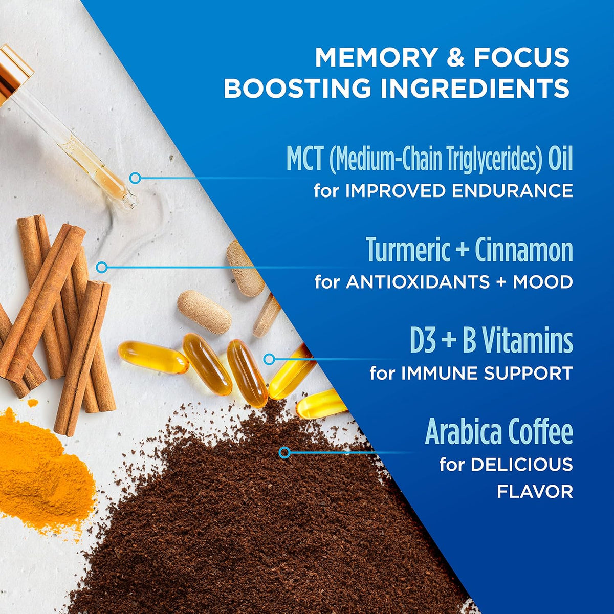 VitaCup Decaf Genius Keto Coffee Pods with MCT Oil, Turmeric, and Vitamins B1, B5, B6, B9, B12, D3 for Focus in Recyclable Single Serve Pod Compatible with K-Cup Brewers Including Keurig 2.0, 64 CT | D3, MCT Oil, Turmeric