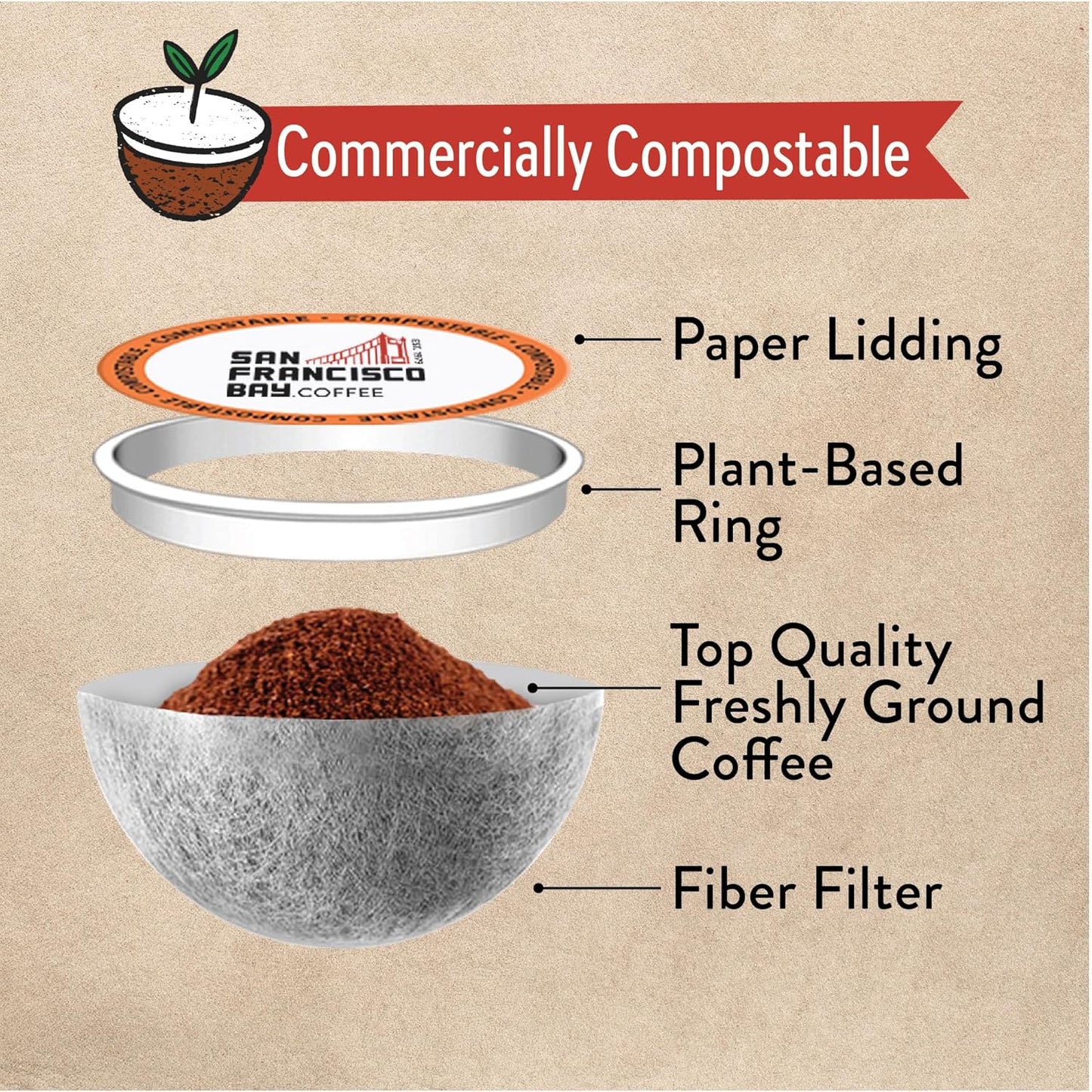 San Francisco Bay Coffee - Medium-Dark Roast - Fog Chaser (120 ct) - Single Serve Coffee Pods, Commercially Compostable, K Cup Compatible