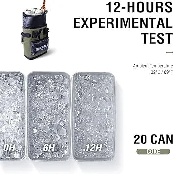 Top-loading opening mechanism of insulated picnic beach cooler backpack shown clearly