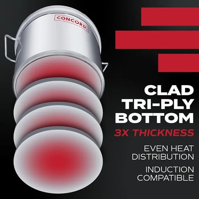 quart Concord T Series stainless steel pot size comparison view