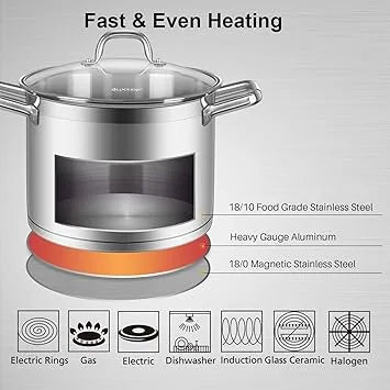 Chef cooking with Duxtop induction ready stockpot on stovetop