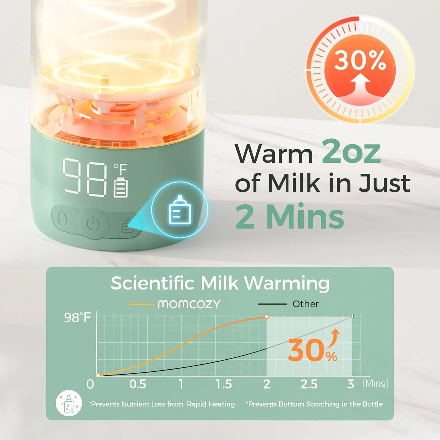 Momcozy 17-ounce milk warmer bottle designed for on-the-go parents